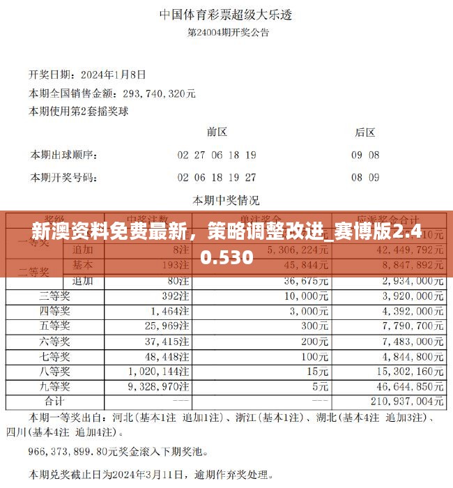 2024新奥正版资料免费提供，定量解答解释落实_7i95.95.41